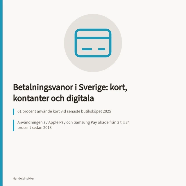 Betalningsvanor i Sverige: kort, kontanter och digitala: 61 procent använde kort vid senaste butiksköpet 2025; Användningen av Apple Pay och Samsung Pay ökade från 3 till 34 procent sedan 2018; Swish användes av 2 procent vid fysiska köp, kort i mobilen ökade till 18 procent. Betalningsvanor i Sverige: kort, kontanter och digitala betalningar