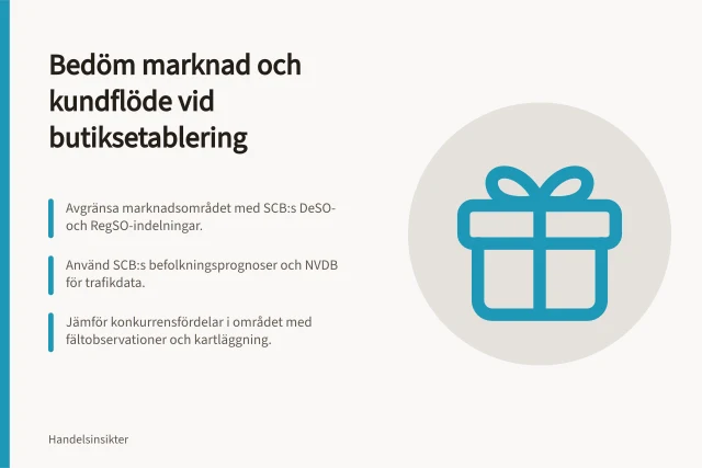 Bedöm marknad och kundflöde vid butiksetablering: Avgränsa marknadsområdet med SCB:s DeSO- och RegSO-indelningar.; Använd SCB:s befolkningsprognoser och NVDB för trafikdata.; Jämför konkurrensfördelar i området med fältobservationer och kartläggning. Så bedömer du läge och kundflöde vid butiksetablering